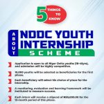 NDDC Youth Internship Scheme